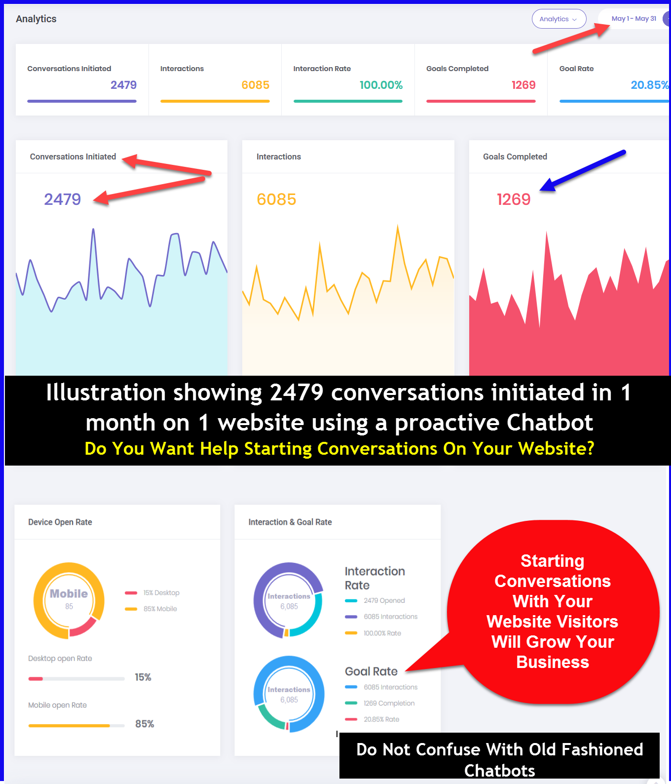 Starting conversations with your website visiors with grow your business