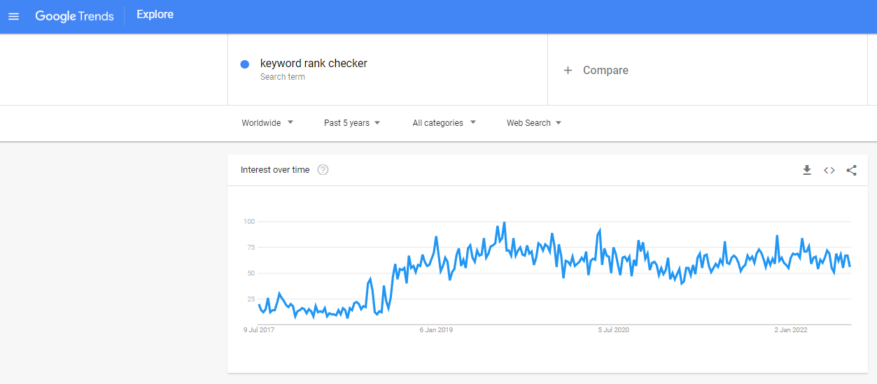 News trending business topic worldwide keyword rank checker worldwide past 5 years